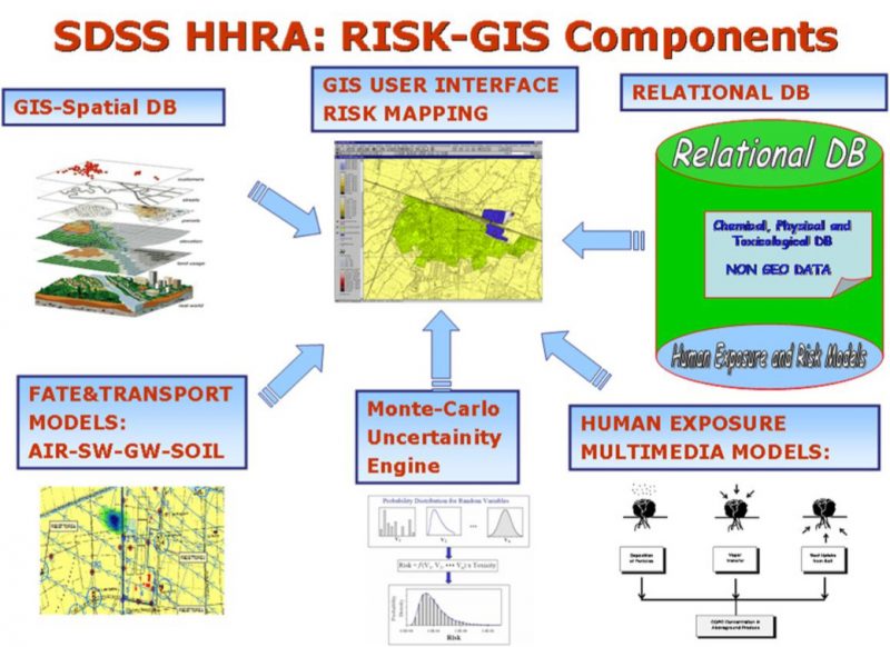 GIS Tool For Mapping Human Health Risk Related To Industrial Emissions